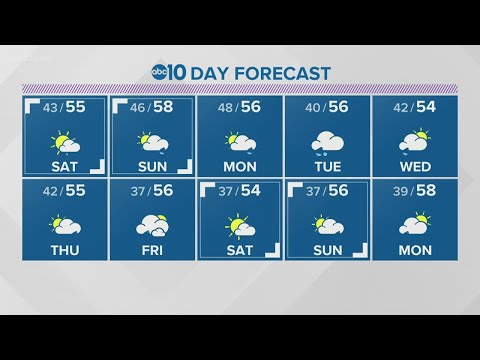 Local evening weather: January 1, 2020