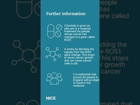 Crizotinib 250mg Capsule Alkros one