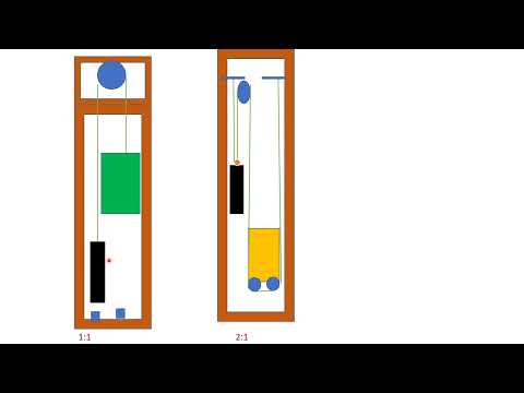 Basics of elevator part-6-Traction elevator roping system