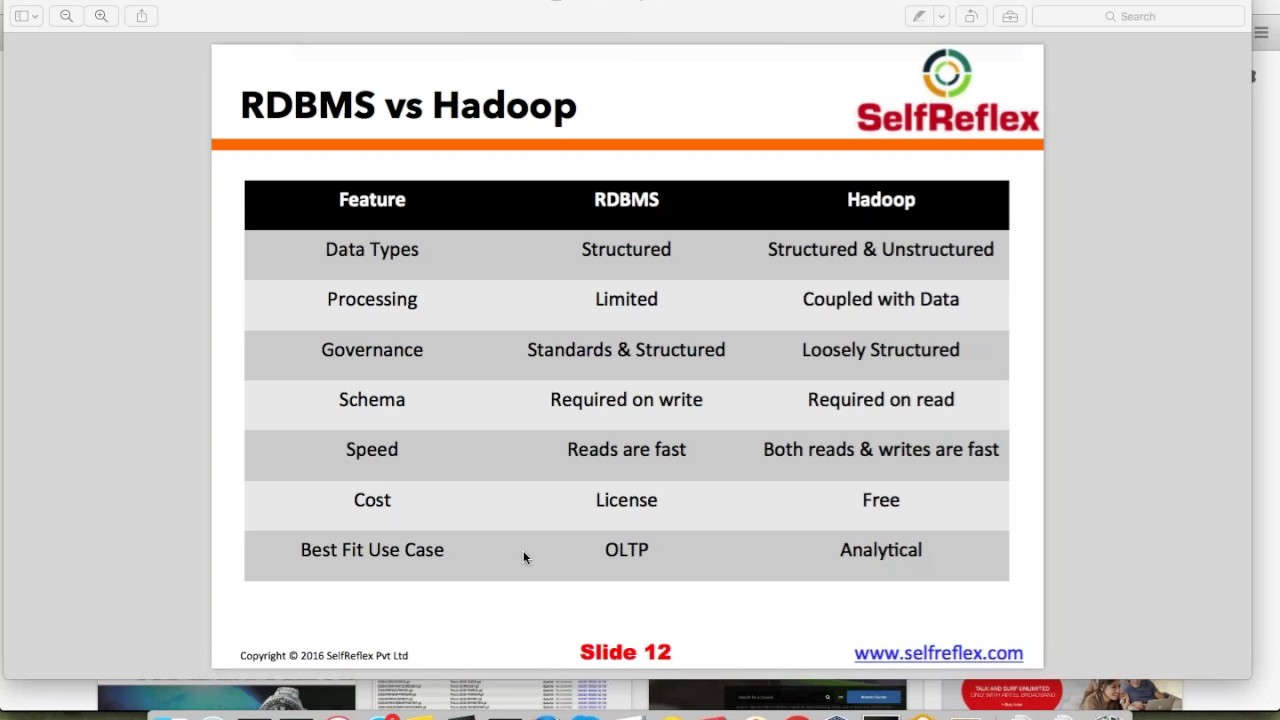 Difference between hadoop and relational databases