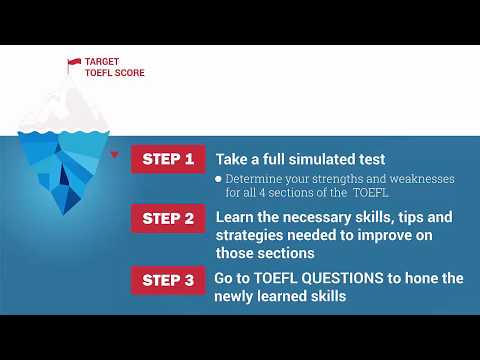 BestMyTest - TOEFL Tutor