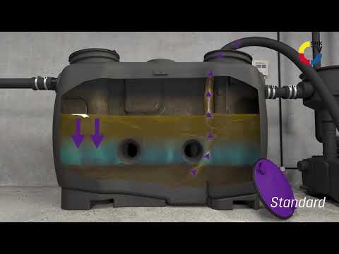 Fettabscheider Entsorgungsvarianten von Kessel | SHK-TV Produkte
