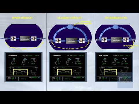 Ventilation System - Airbus A320 Family