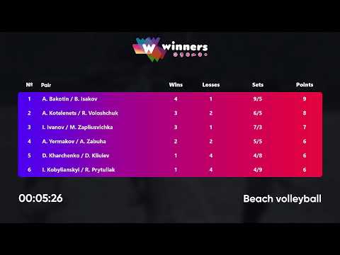 05:10 I. Kobylianskyi/R. Prytuliak - A. Kotelenets /R. Voloshchuk 11.01.2023Winners Beach Volleyball