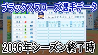 【パワプロ2020】ブラックスワローズ2036年シーズン終了時選手データ