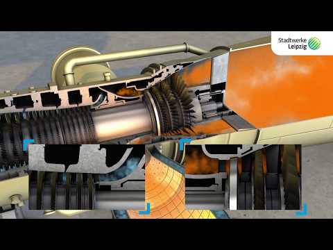 Gas- und Dampfturbinen-Heizkraftwerk - 3D-Computeranimation der Funktionsweise der GuD-Anlage