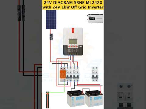 24V Diagram SRNE ML2420 w/ 1kW Off Grid Inverter #solar #solardiyphilippines #solardaddyph #inverter