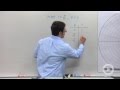 Graphing Polar Equations