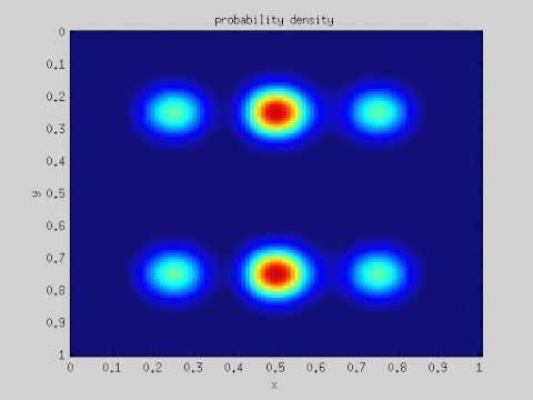 2-D Quantum Well: Particle Delocalization