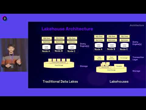 Lakehouse or Warehouse - Where Should You Live?