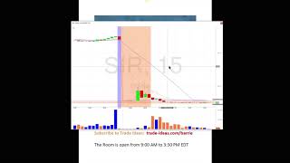 Download Lagu Trade Ideas Live Trading Room Recap Friday December 28, 2018 Thumbnail