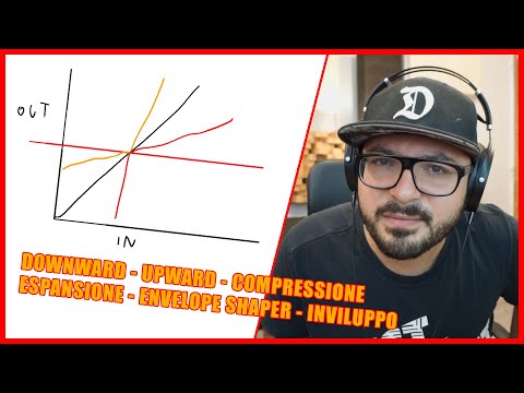 Dynamics Processors Explained | Definitively