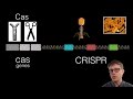What is CRISPR? What is CRISPR?