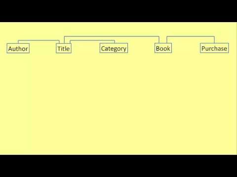 Database Design 3 - Stage 2 - Making Links