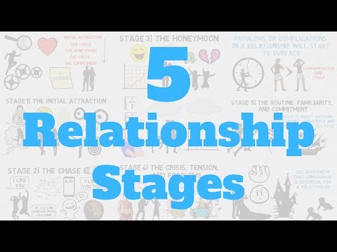 Stages of a relationship