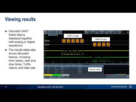 Decoding UART with MXO Series Oscilloscopes