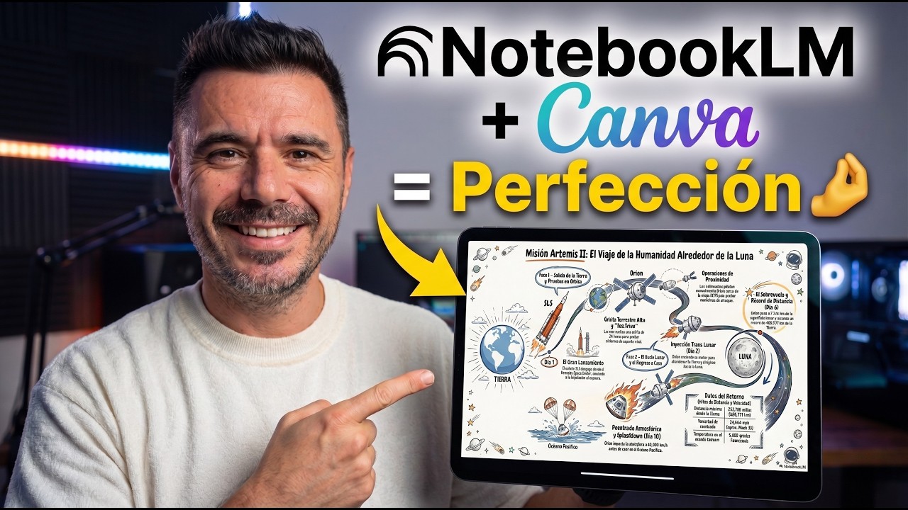 Canva NotebookLM