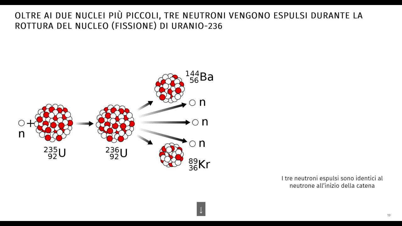 Cos’è la Radioattività e perché solo alcuni elementi sono radioattivi?