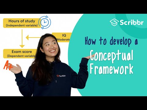 How to Develop a Conceptual Framework – with REAL Example | Scribbr 🎓