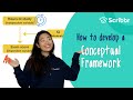 How to Develop a Conceptual Framework – with REAL Example | Scribbr 🎓