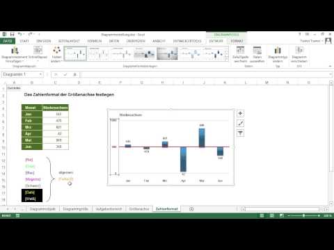 Excel 2013-Diagramme Tutorial: Zahlenformat der Größenachse |video2brain.com