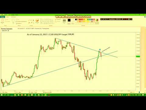 USD/JPY Forecast for the week of January 22 2017, Technical Analysis