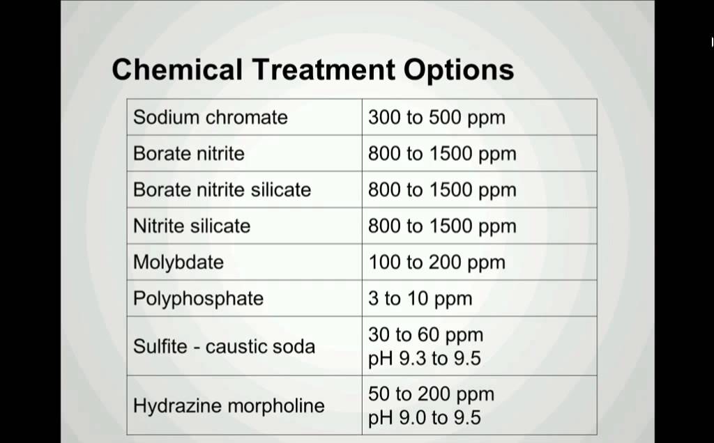 Closed Chilled Water Loops