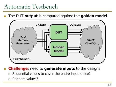 Projeto de Circuitos Digitais - Aula 8: Tempo e Verificação (ETH Zürich, Primavera de 2018)