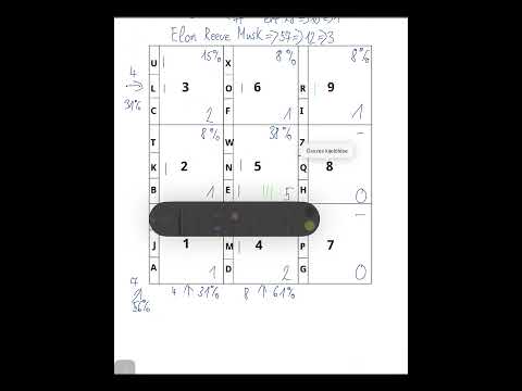 Elon Musk numerology chart analysis – life path and core numbers explained
