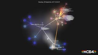 THEC64 Mini firmware development visualisation