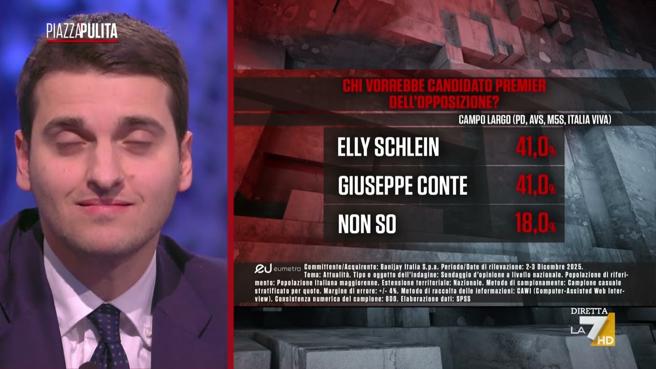 Caso imam di Torino: cosa ne pensano gli italiani? I sondaggi