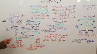 شرح ابن عقيل ( 27-31 ) 8 image