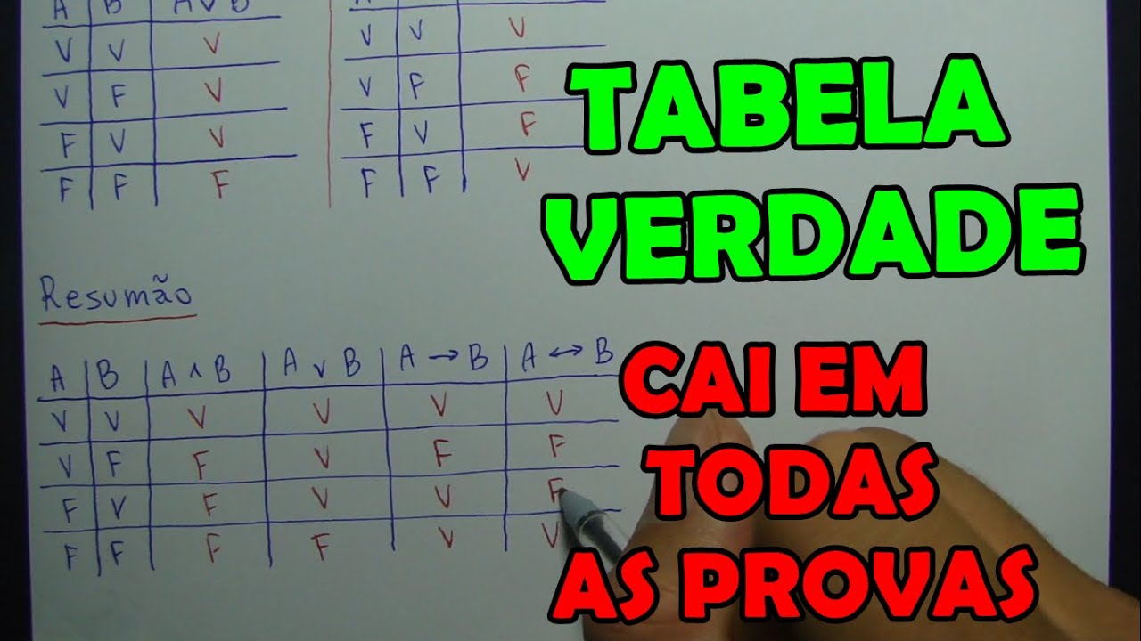 ESTRUTURAS LÓGICAS (TABELA VERDADE) - 7 QUESTÕES CONCURSO