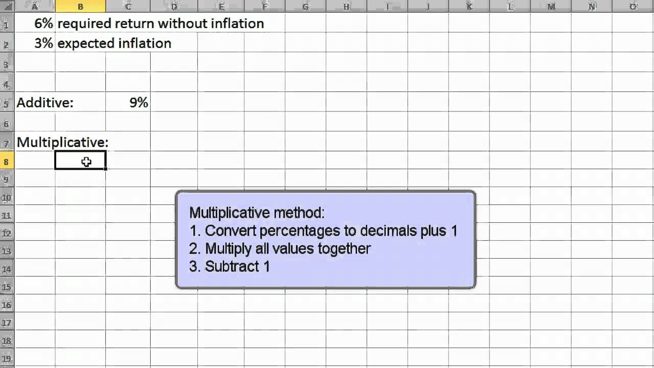 Adjusting for Inflation