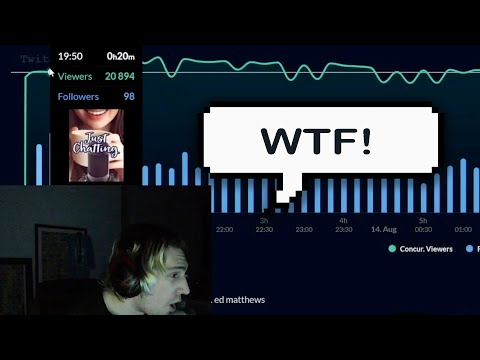 Twitch Bot Crackdown Hits Hard: Asmongold, Tectone, and Lydia Violet