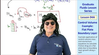 Graduate Fluids Lesson 04A: Control Volume Example: Flat Plate Boundary Layer