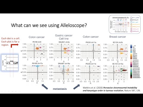 Nancy Zhang - Single Cell Multimodal DNA Copy Number Analysis