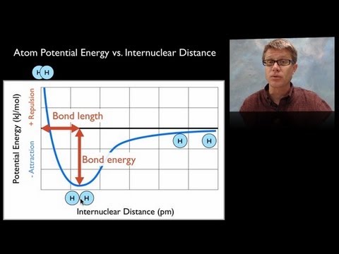 Covalent Bonding