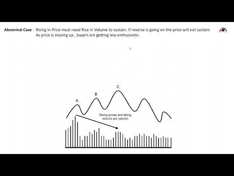 Day 4 Price Patterns || PAM Delta Program Live Webinar 17th September 2022