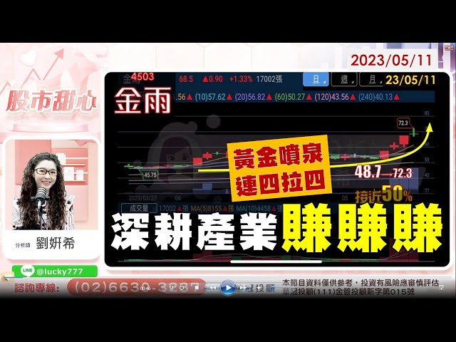 05/11【甜心盤後影音】黃金雨連四拉四　深耕產業賺賺賺！