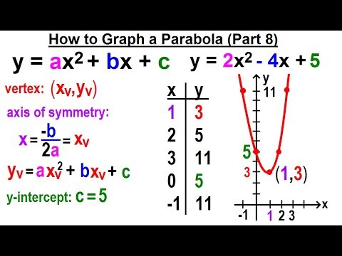 Algebra Ch 37 Parabola 1 of 22 What is a Parabola
