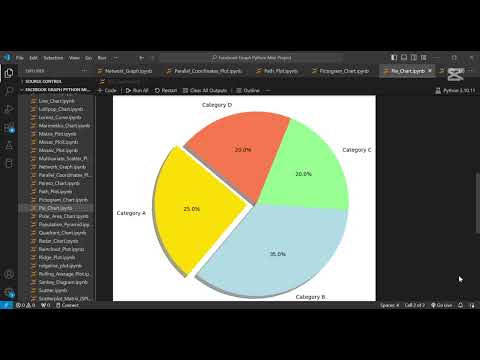 How To Create A Pie Chart In Python Matplotlib Tutorial Step By Step Guide