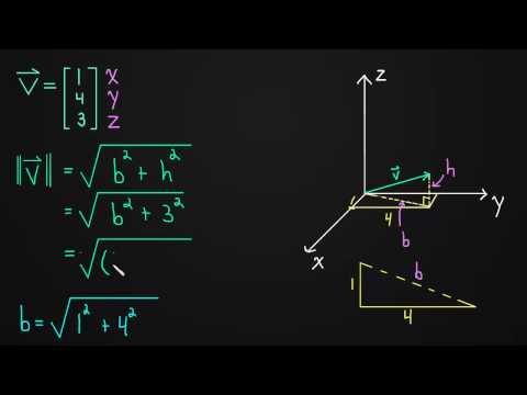 1.1 Length of a 3-Dimensional Vector