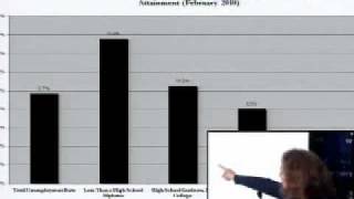Inequality and the Great Recession video