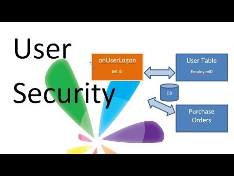 Studio – User Row Level Security using a Where Clause