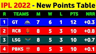 IPL Points Table 2022 - After Pbks Win Vs Csk || IPL 2022 Points Table Today