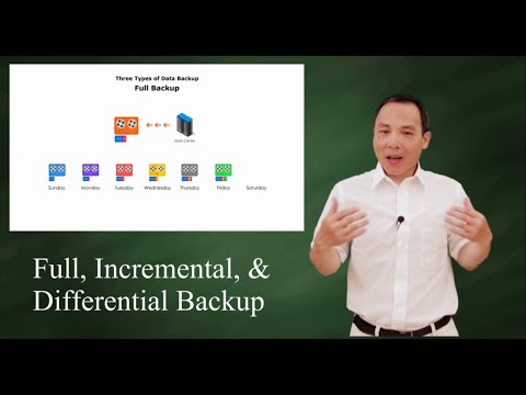 Data Backup: Full, Incremental, and Differential