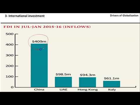Video 1.3.0 Drivers Of Globalization