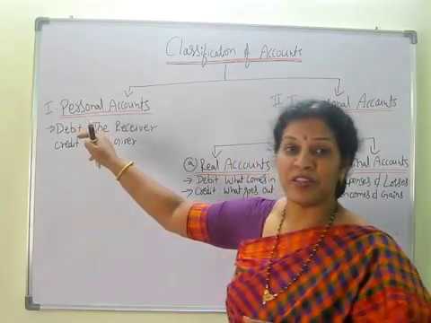 Accounting Rules -  "Classification of Accounts" By Dr.Devika Bhatnagar