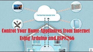 Control Home Appliance From Internet Using Arduino and ESP8266 WiFi Module